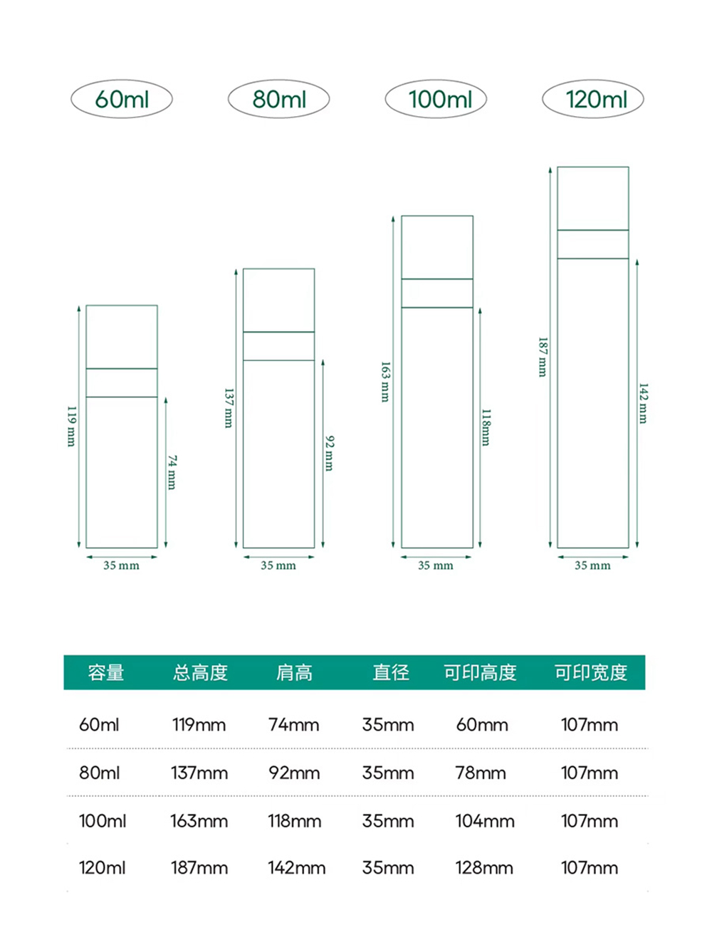 22 Thread Diameter Cylindrical Shape Fine Mist Spray Bottle