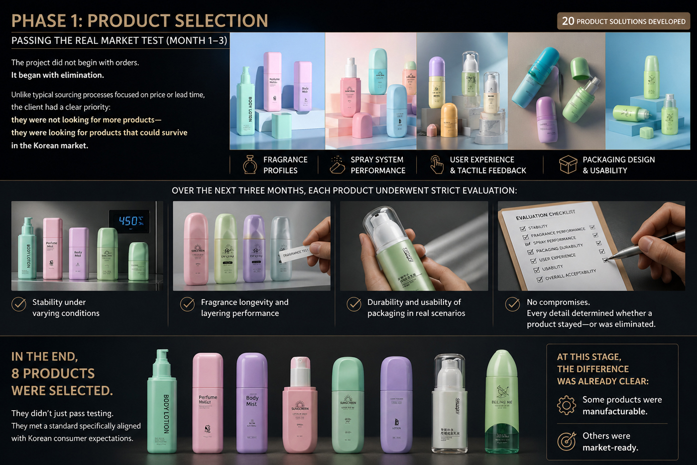 How to Enter the Korean Perfume Spray Market: A Fragrance Packaging Success Case