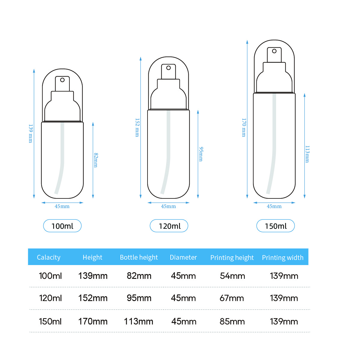 100-150ml Unique Design Round Plastic Spray Bottle For Cosmetic Packaging